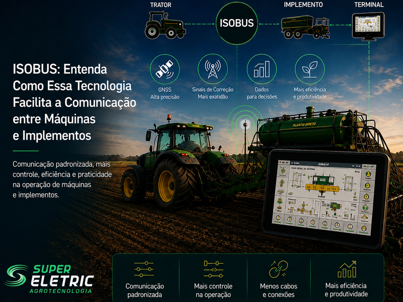 Infográfico Super Eletric sobre o padrão ISOBUS e a comunicação entre trator, implemento e terminal