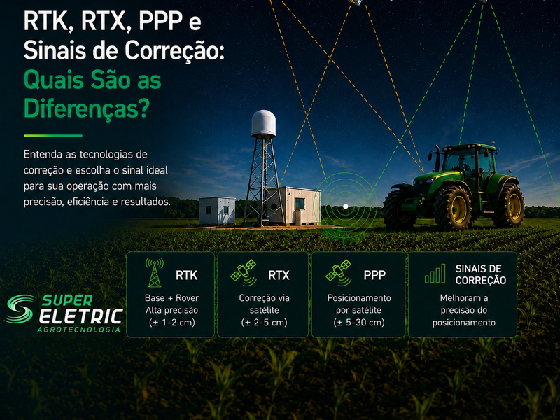 Infográfico Super Eletric sobre as diferenças entre RTK, RTX e PPP